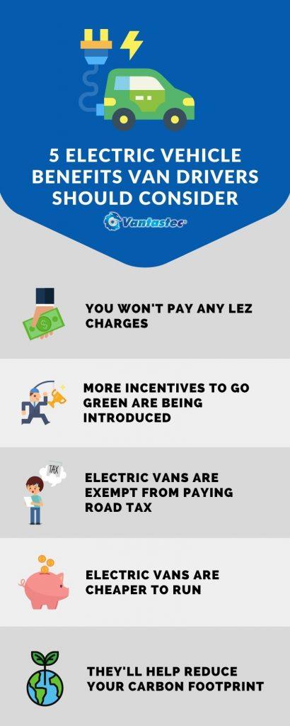 5 Electric Vehicle Benefits Van Drivers Should Consider