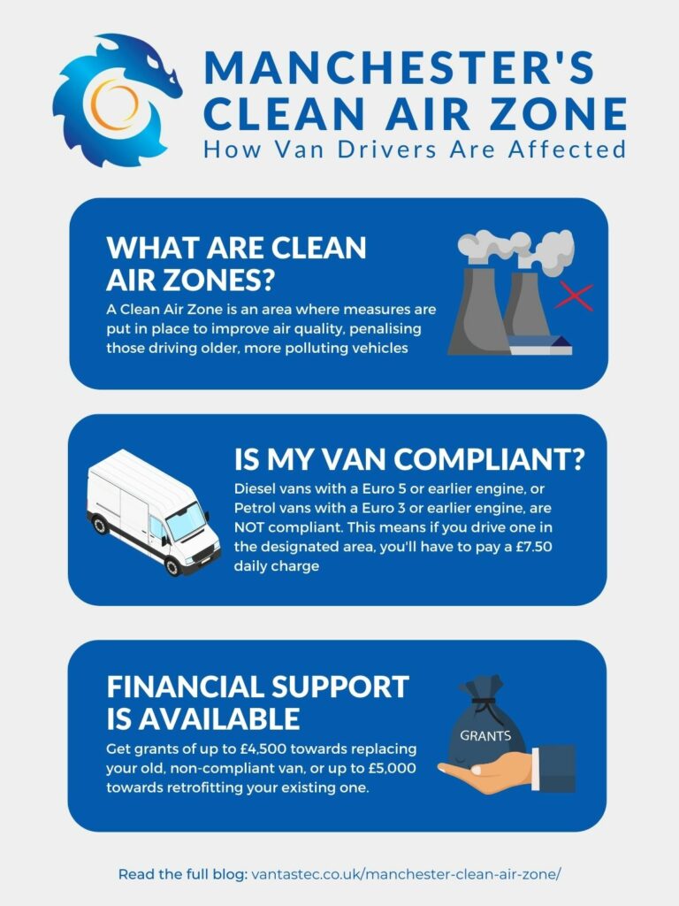 Greater Manchester Clean Air Zone Guide