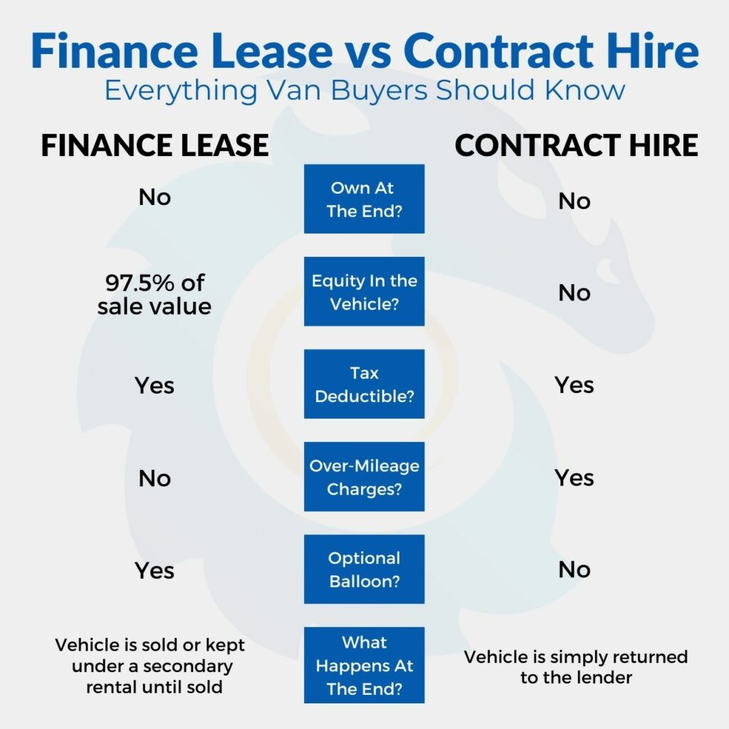 Finance Lease vs Contract Hire