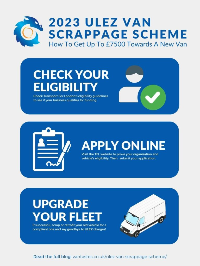 ULEZ Van Scrappage Scheme: Everything Van Buyers Need To Know