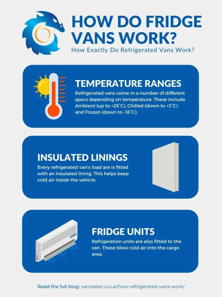 How Do Refrigerated Vans Work?